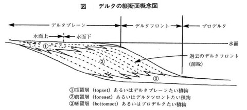 デルタ堆積物