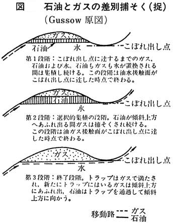 ディファレンシャル・エントラップメント