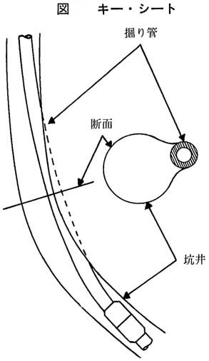 キー・シート