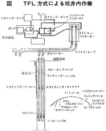 TFL ツールス