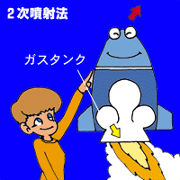 ロケットの制御