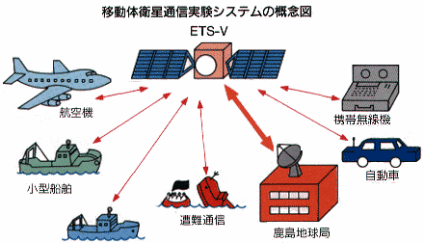 きく5号