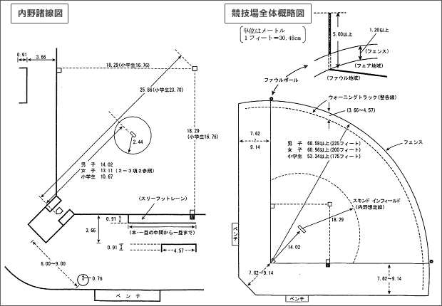 ソフトボール