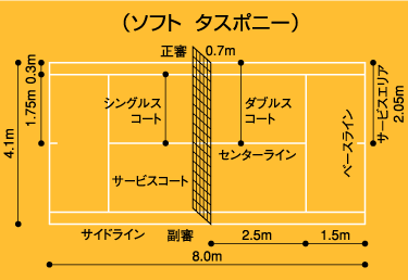 タスポニー