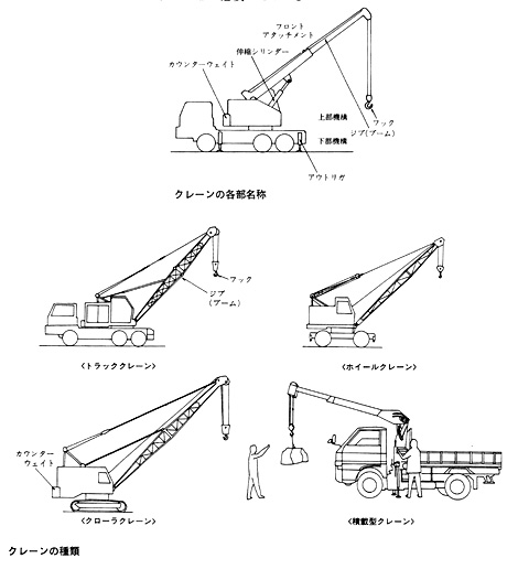 クレーン