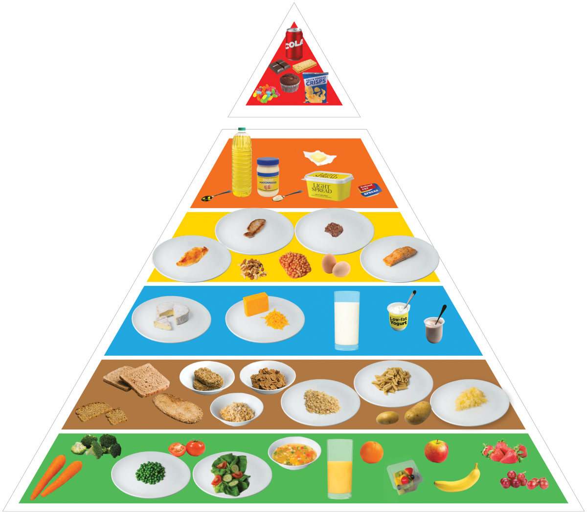 Label Clipart Food Pyramid Label Food Pyramid Transparent Free For Images