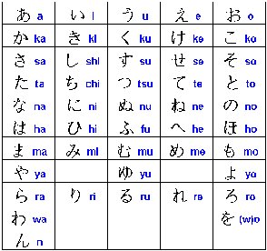 Hiragana: The First Step in Learning Japanese