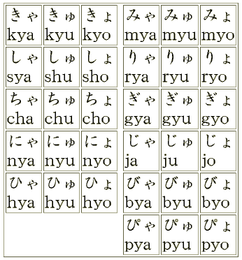 Basic Japanese Lesson I: The Alphabet