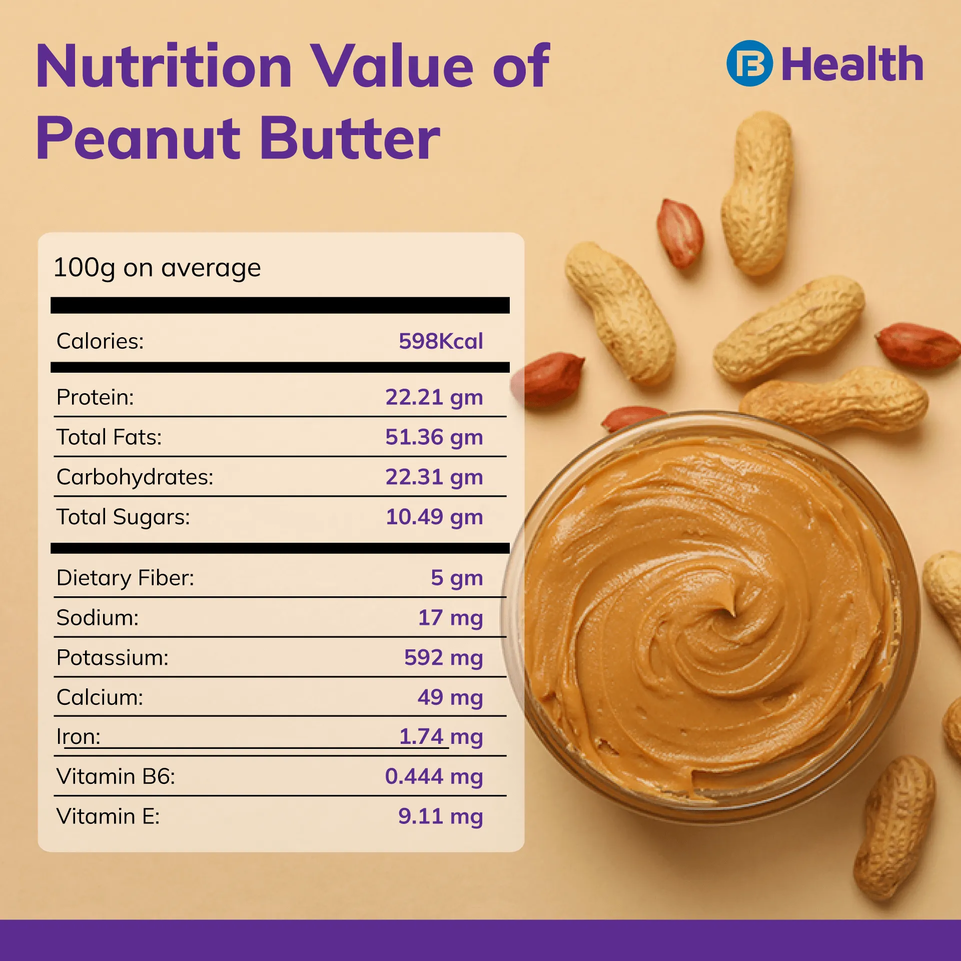 Peanut Butter Nutrition Facts And Health Benefits, 58% OFF