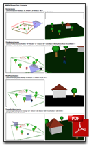 Cameras cheat sheet