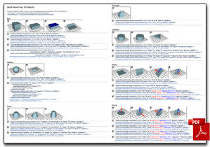 Objects cheat sheet