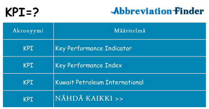 Mitä kpi tarkoittaa
