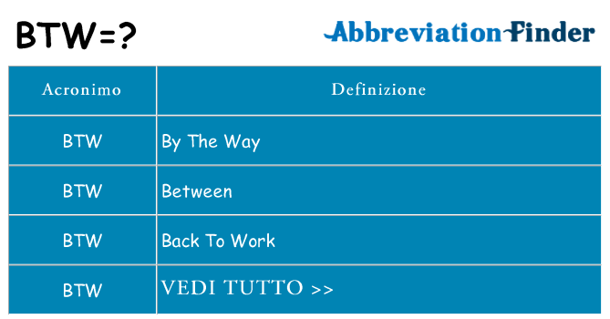 Che cosa significa l'acronimo btw