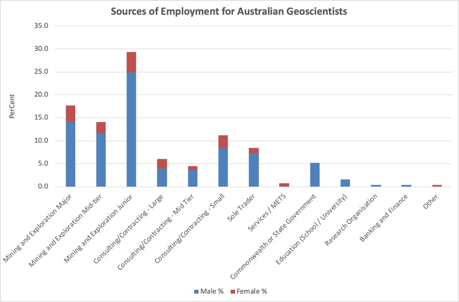 Overall improvement trend in geoscientist unemployment continues, but ...