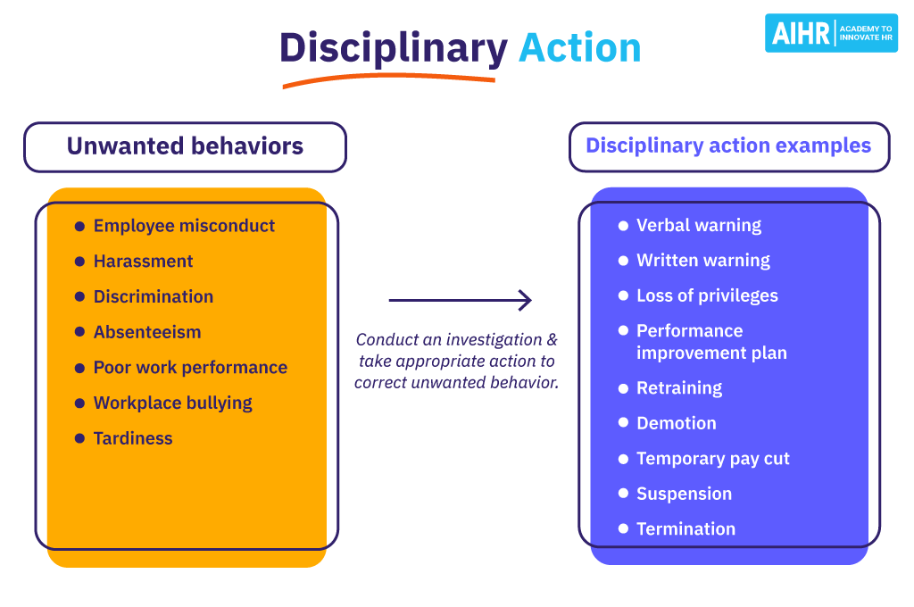 Corrective Action Process