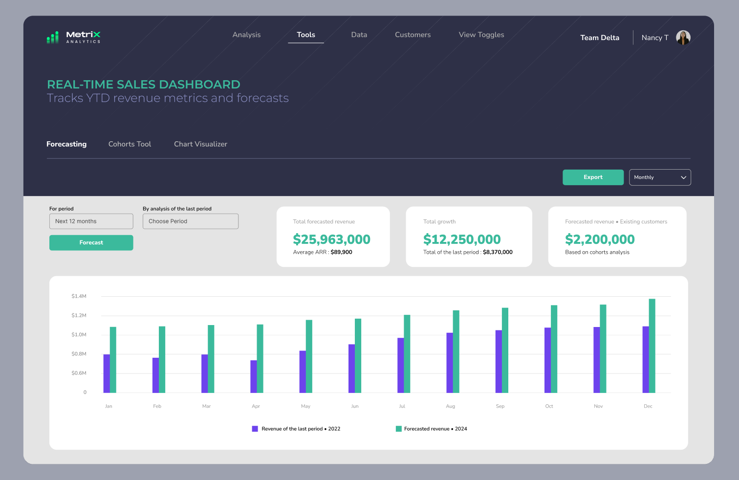 Sales forecasting software