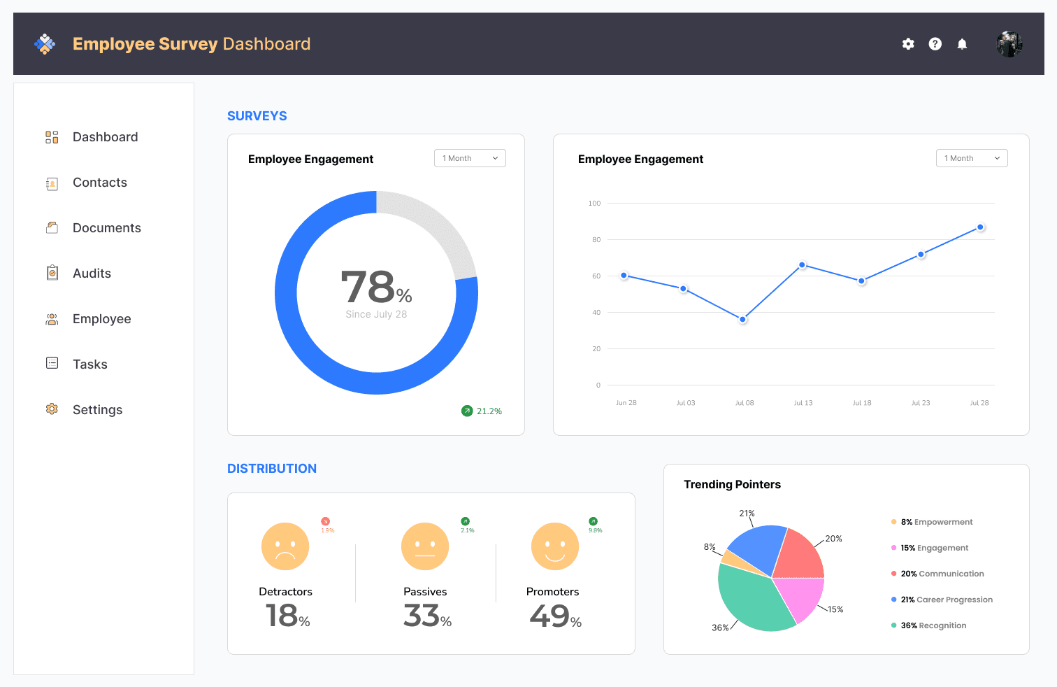 Employee Survey Dashboard