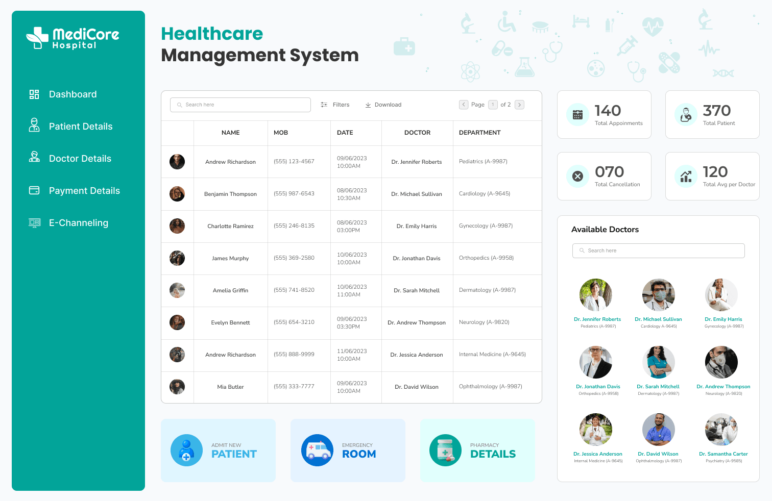 Healthcare Management System