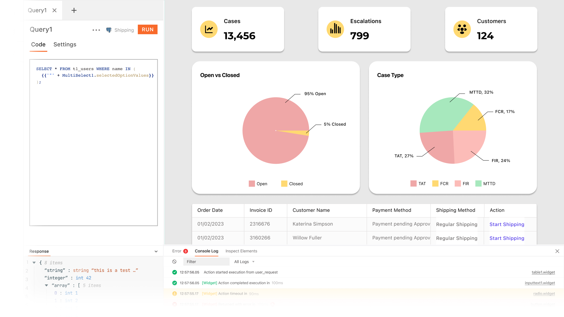 Dashboard • SLA