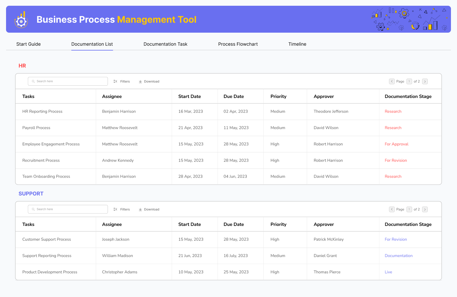 Business process management tool