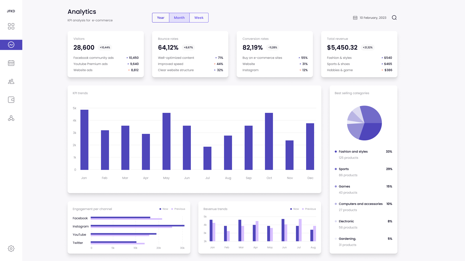 Dashboard • Corporate KPI