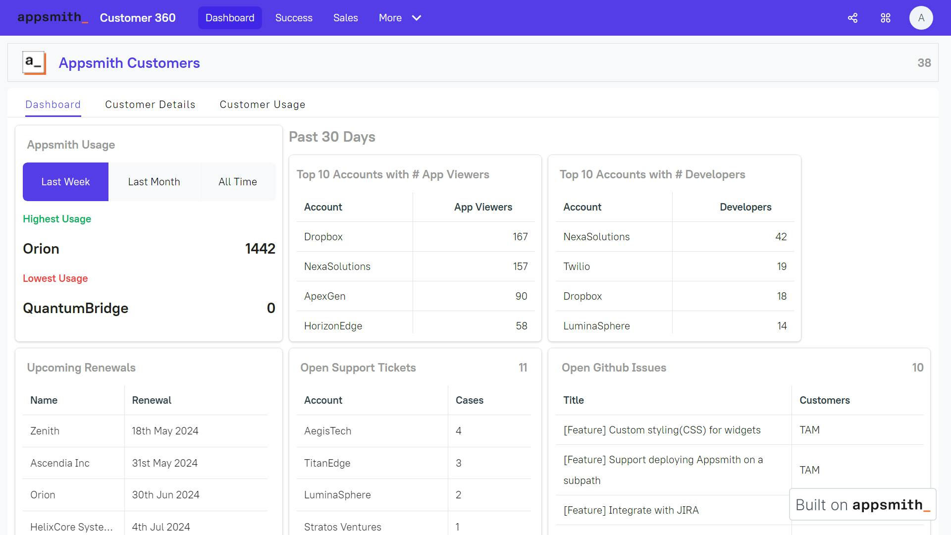 Appsmith CX Dashboard