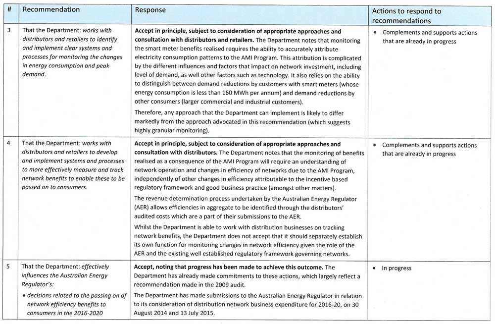 Response provided by the Secretary, Department of Economic Development, Jobs, Transport & Resources, page 5.