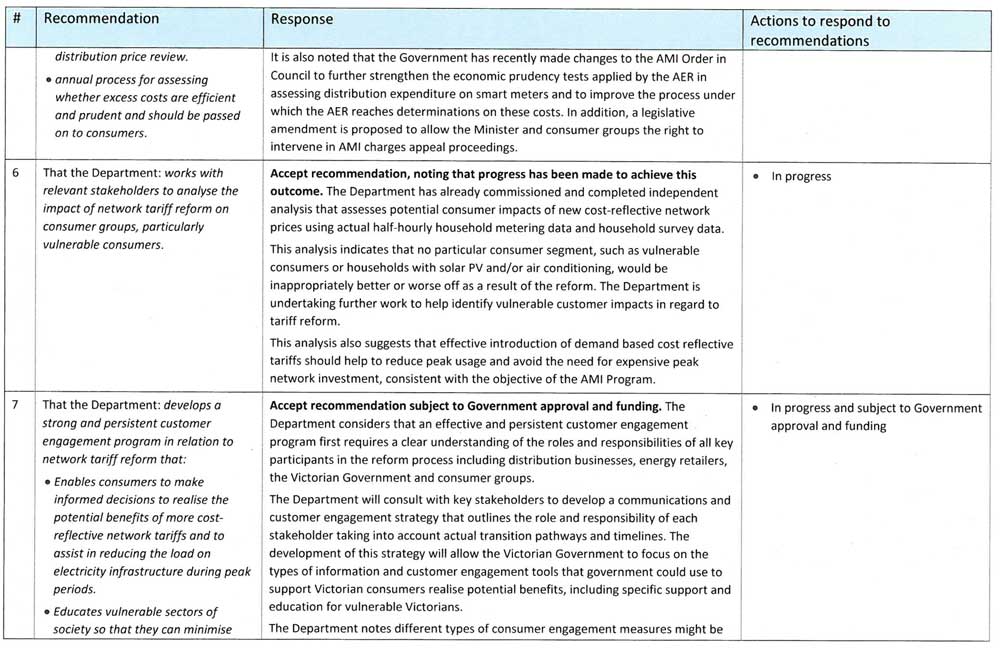 Response provided by the Secretary, Department of Economic Development, Jobs, Transport & Resources, page 6.