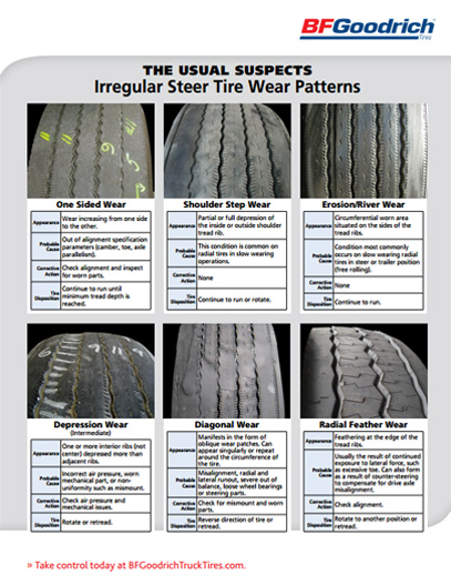 Tire Tread Tire Wear Chart