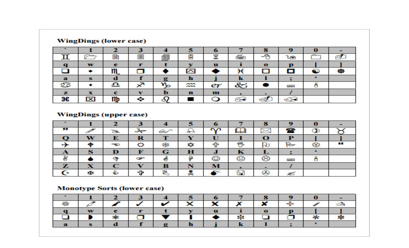 Create Wingdings Translations with Ease - Wingdings Translator Template