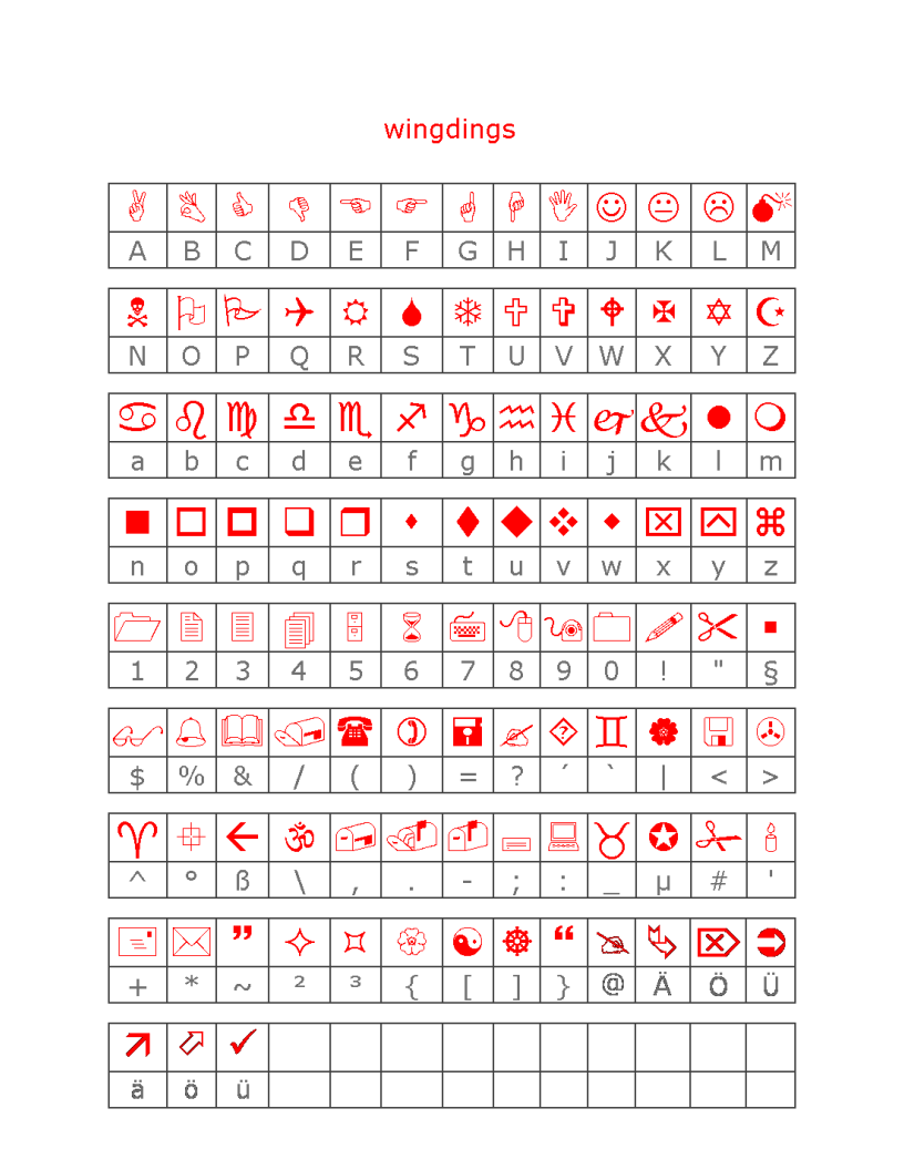 Wingdings Translator Template | Convert Wingdings Symbols Online