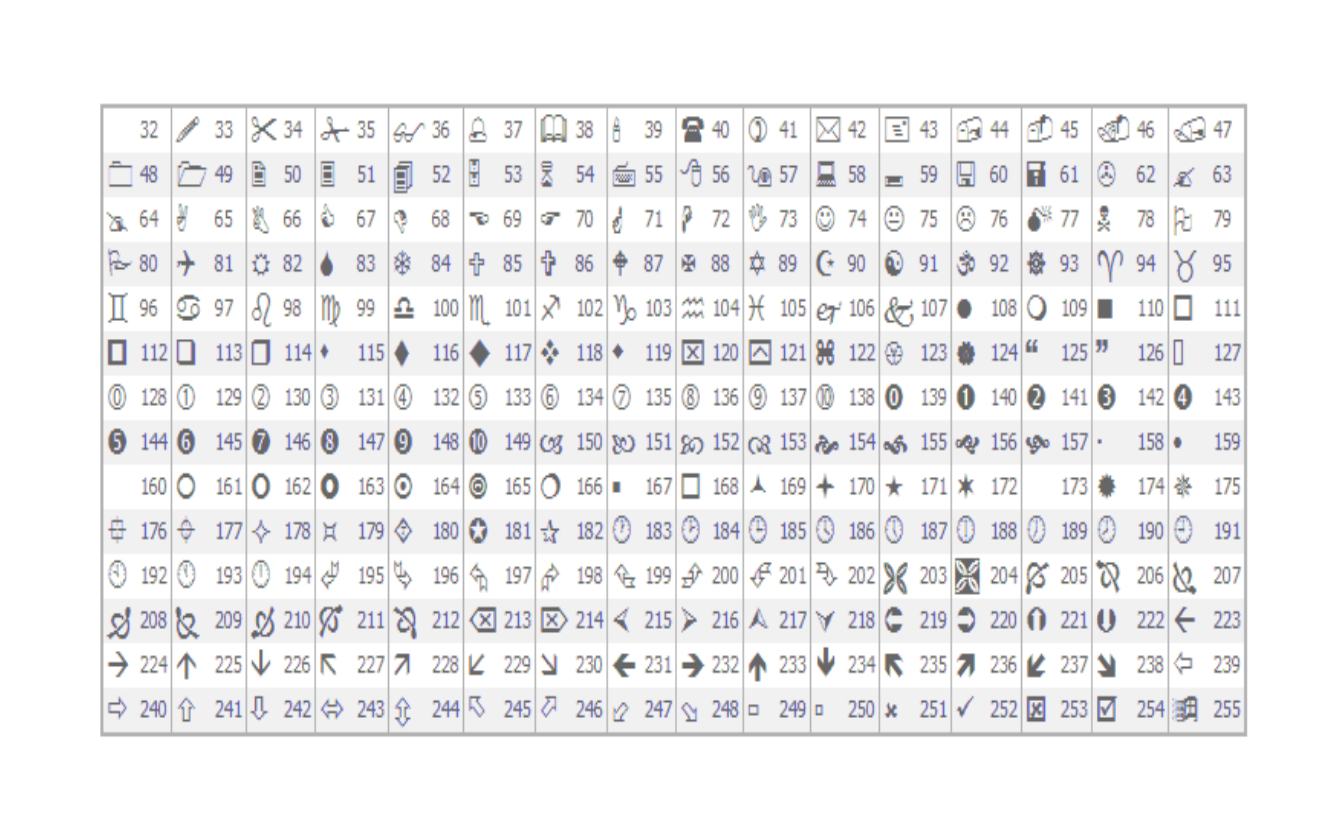 Wingdings Translator Template, Convert Wingdings Text, Symbolic Text ...