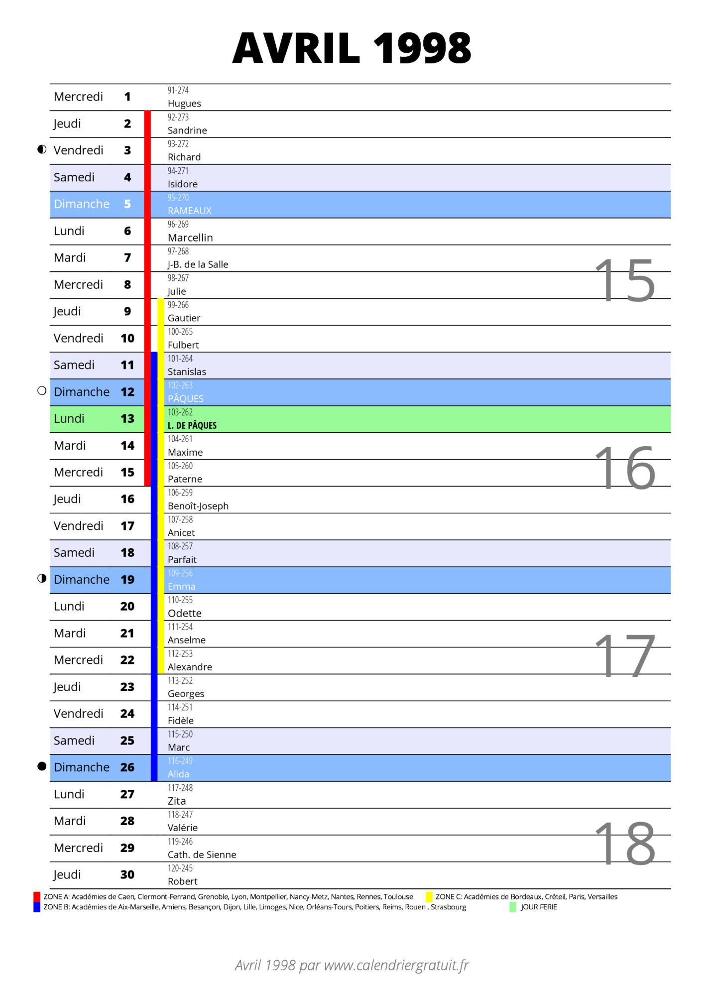 calendrier avril 1998