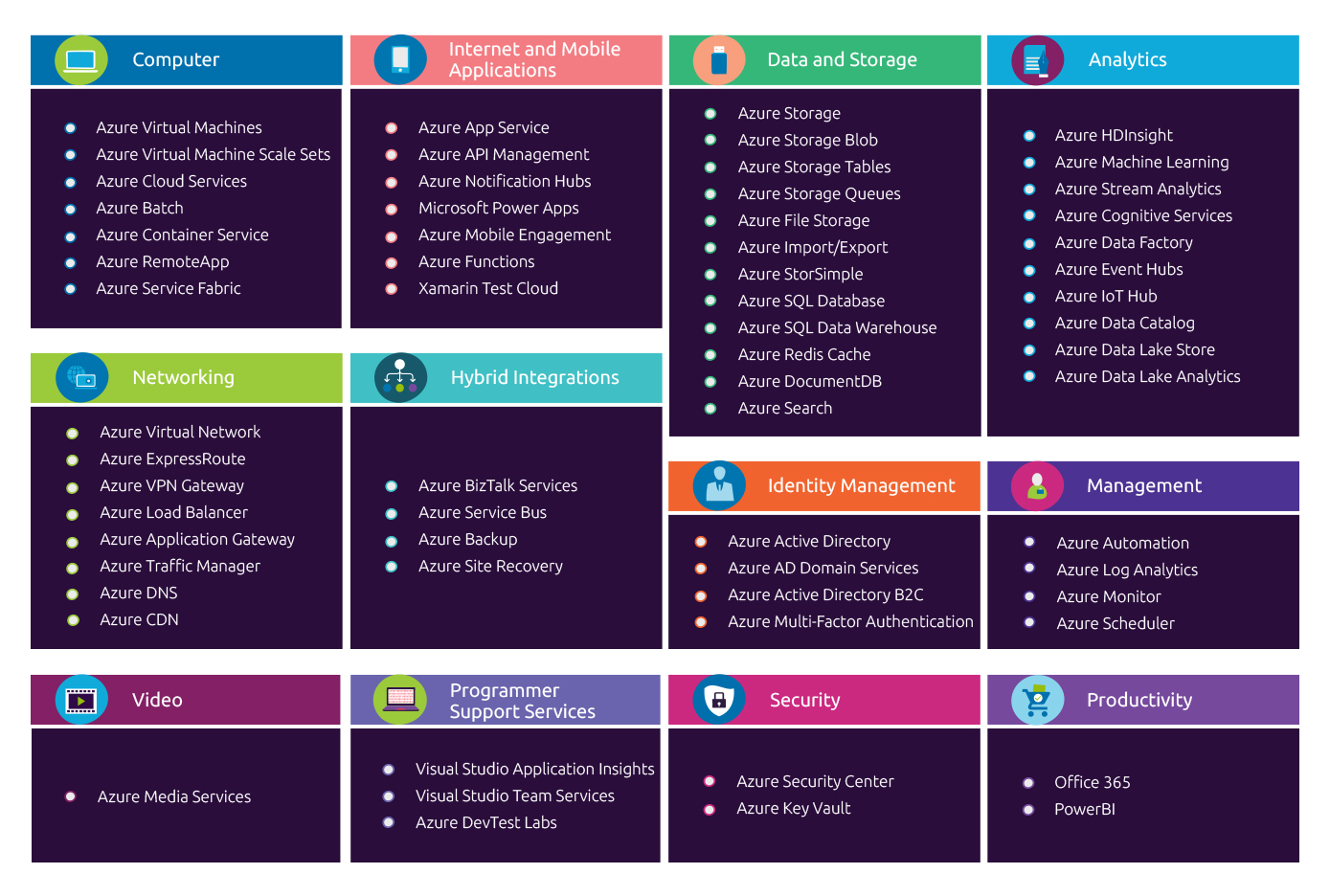 Azure Cloud Cheat Sheet