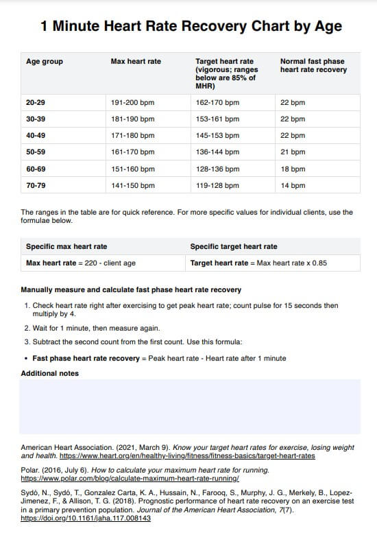 مخطط استعادة معدل ضربات القلب لمدة دقيقة حسب العمر PDF Example