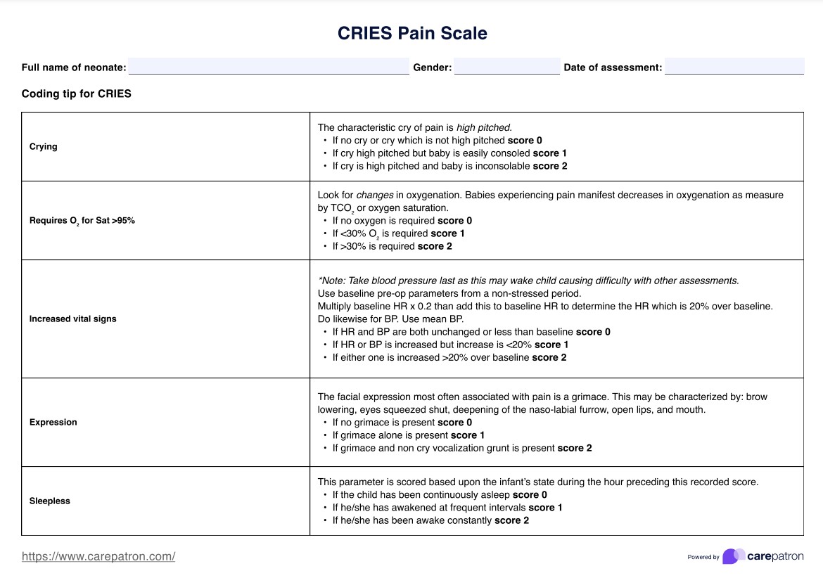 เครื่องชั่งปวด CRIES PDF Example