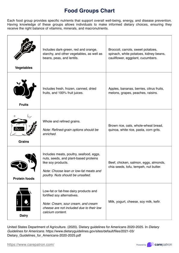  Food Groups Chart PDF Example