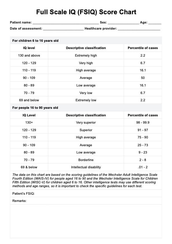 مخطط درجات حاصل الذكاء الكامل (FSIQ) PDF Example