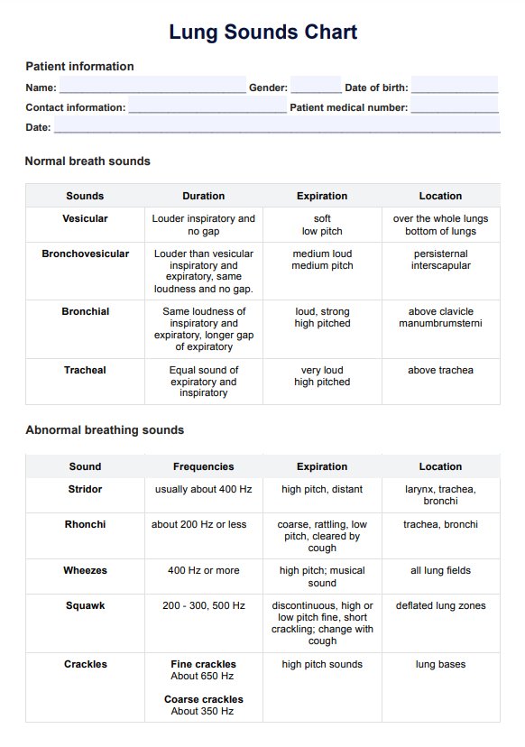 Lung Sounds PDF Example