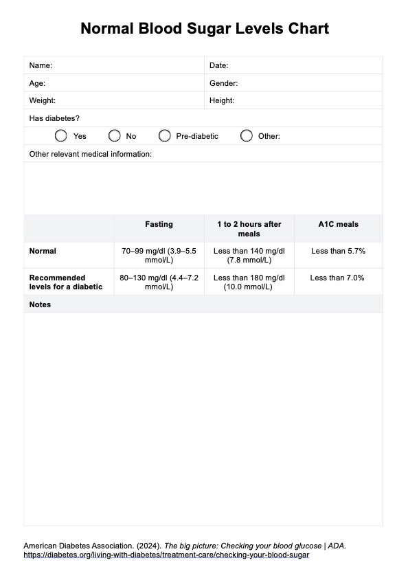 Normal Blood Sugar Levels Chart PDF Example