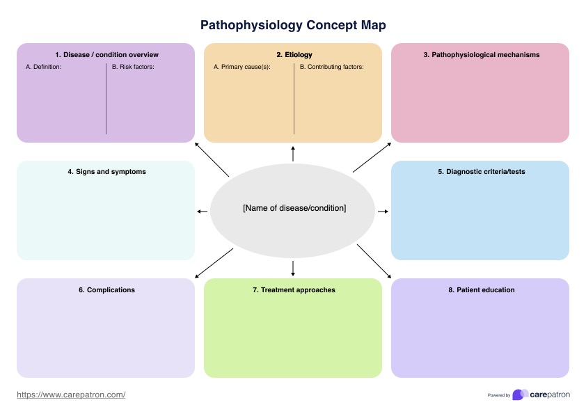 خريطة مفهوم الفيزيولوجيا المرضية PDF Example