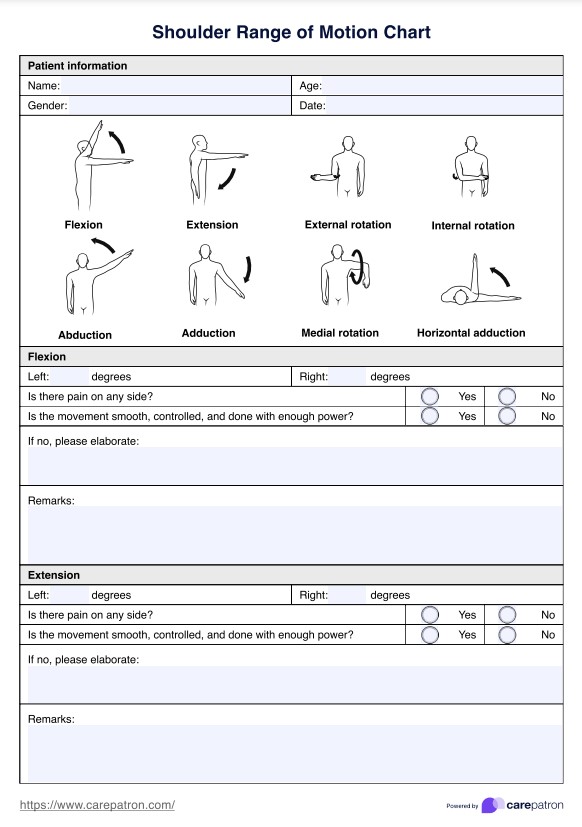 Skulderområde av bevegelsesdiagrammer PDF Example