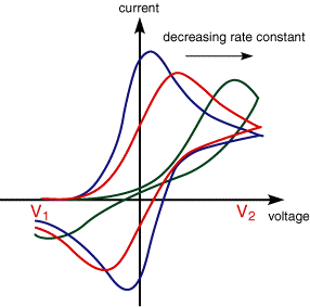 Irreversible electron transfer current response