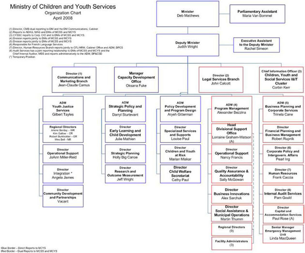 Fanshawe College Organizational Chart: A Visual Reference of Charts ...