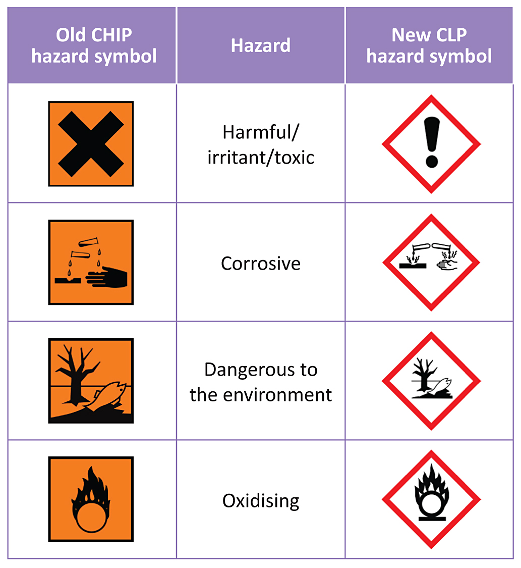 Hazard Symbols Worksheet Grade 2 New Hazard Symbols W - vrogue.co