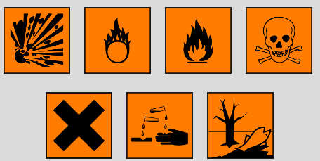 New Chemical Safety Symbols - ClipArt Best