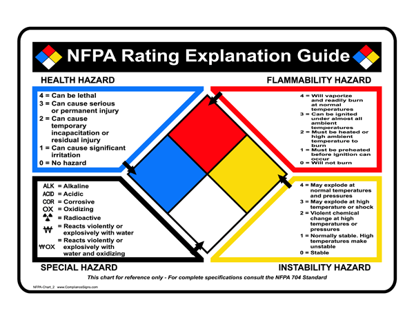 Nfpa 704 Fire Diamond Clipart I2clipart Royalty Free - vrogue.co