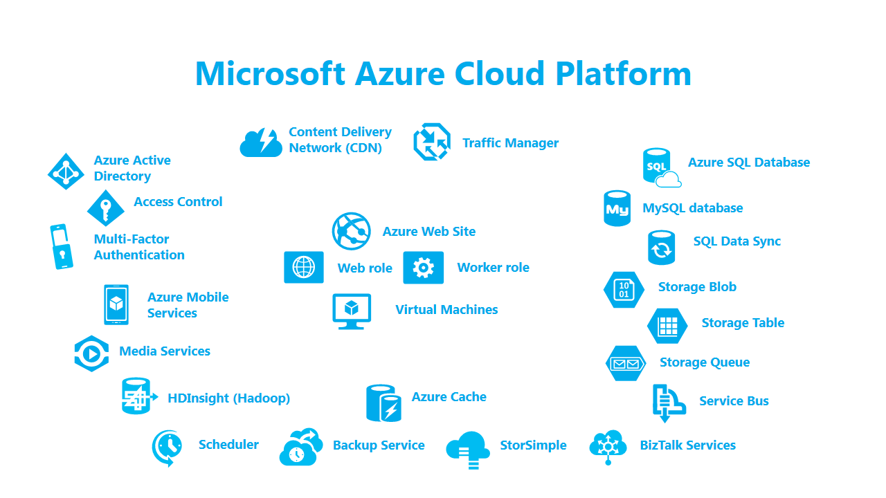 Azure cloud storage - grecharlotte