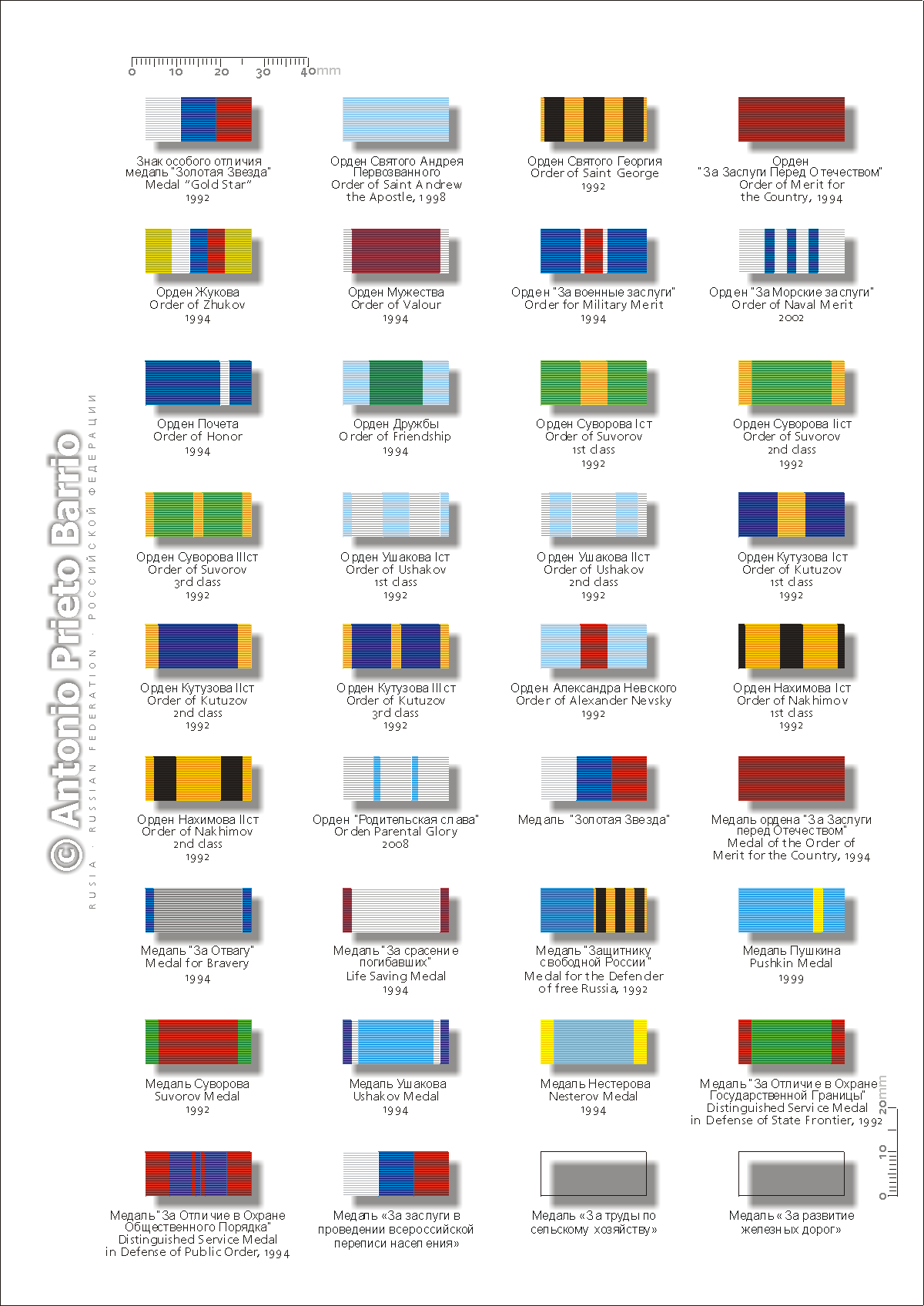 ODM of Russia: Links and Other References