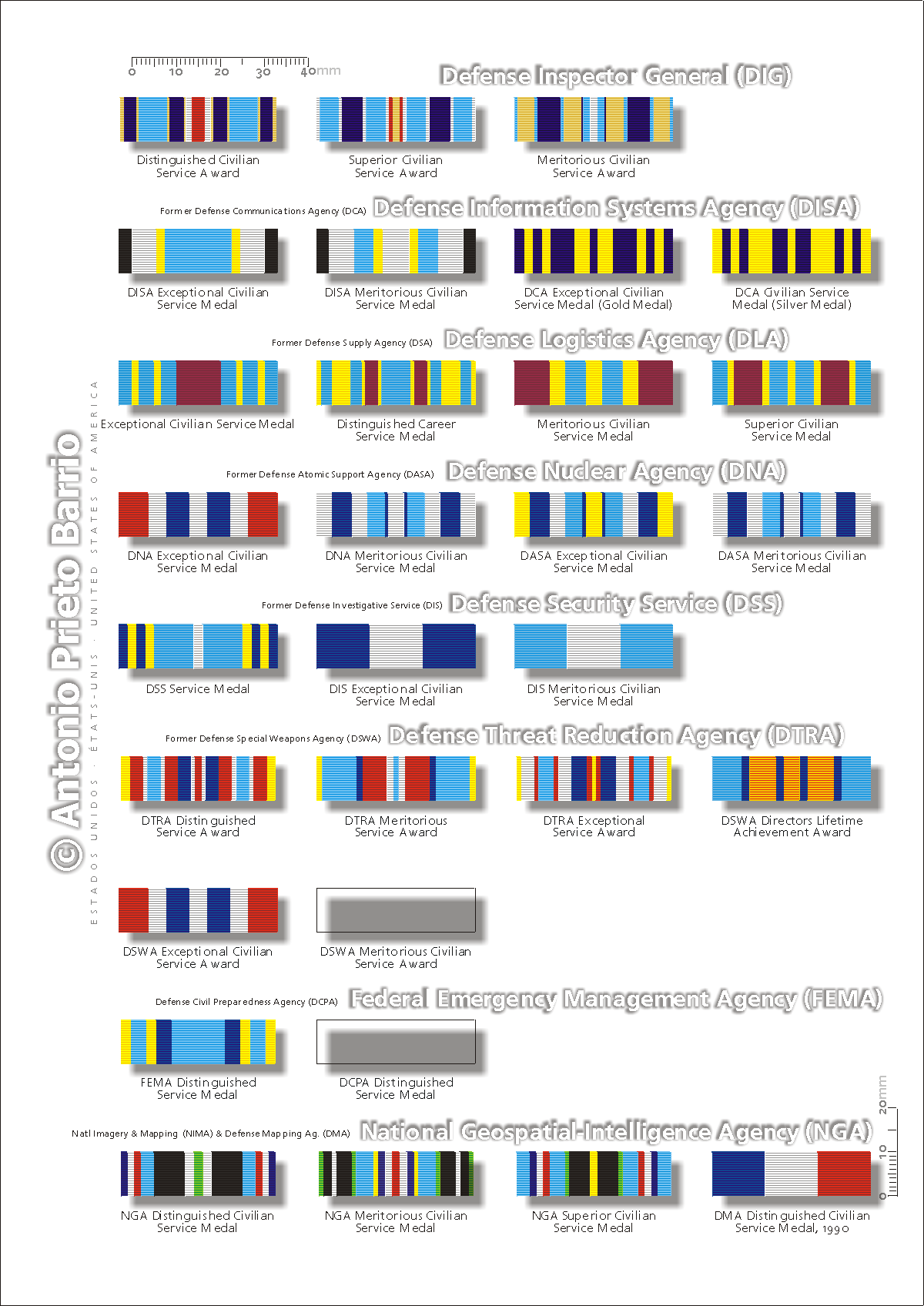 ODM of the USA: Links & Other References